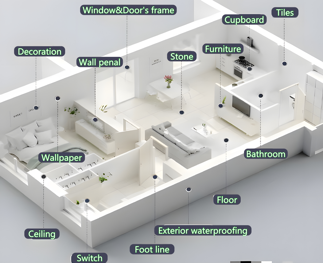 Últimos blogs de la empresa sobre Cómo las tecnologías SMP y STP apoyan los adhesivos modernos para decoración de interiores